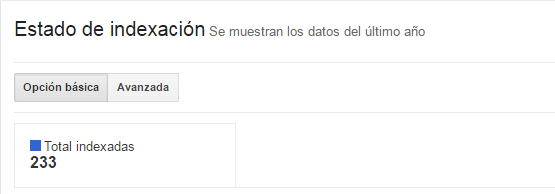 Estado de indexacion de google search console