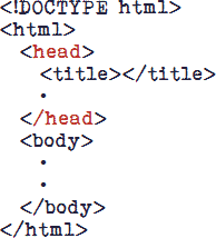 head body html
