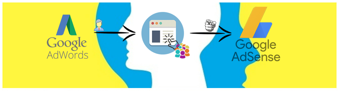 adwords y adsense